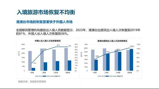 《中国入境旅游发展报告(2023-2024)》在线发布